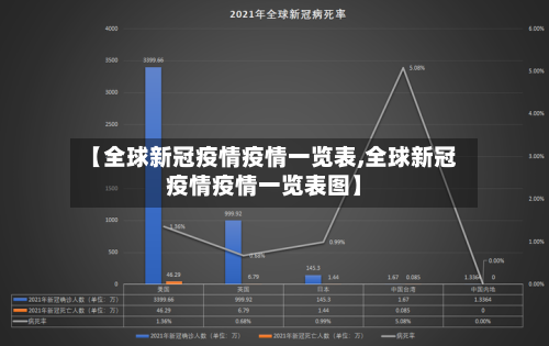 【全球新冠疫情疫情一览表,全球新冠疫情疫情一览表图】