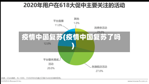 疫情中国复苏(疫情中国复苏了吗)-第3张图片