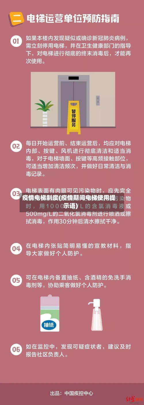 疫情电梯制度(疫情期间电梯使用提示语)