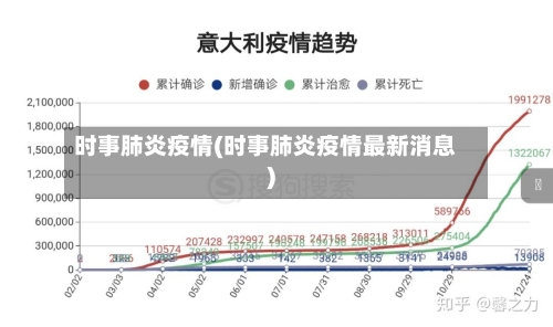 时事肺炎疫情(时事肺炎疫情最新消息)